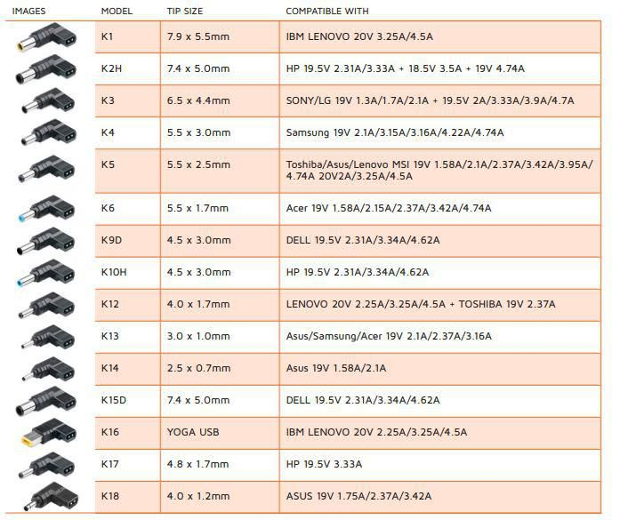 CoreParts MBXUN-90W-DC0001 power adapter/inverter Indoor Black – image 2