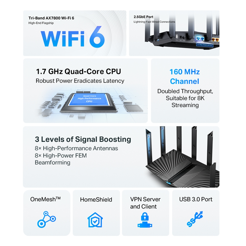 TP-Link Archer AX95 – image 4