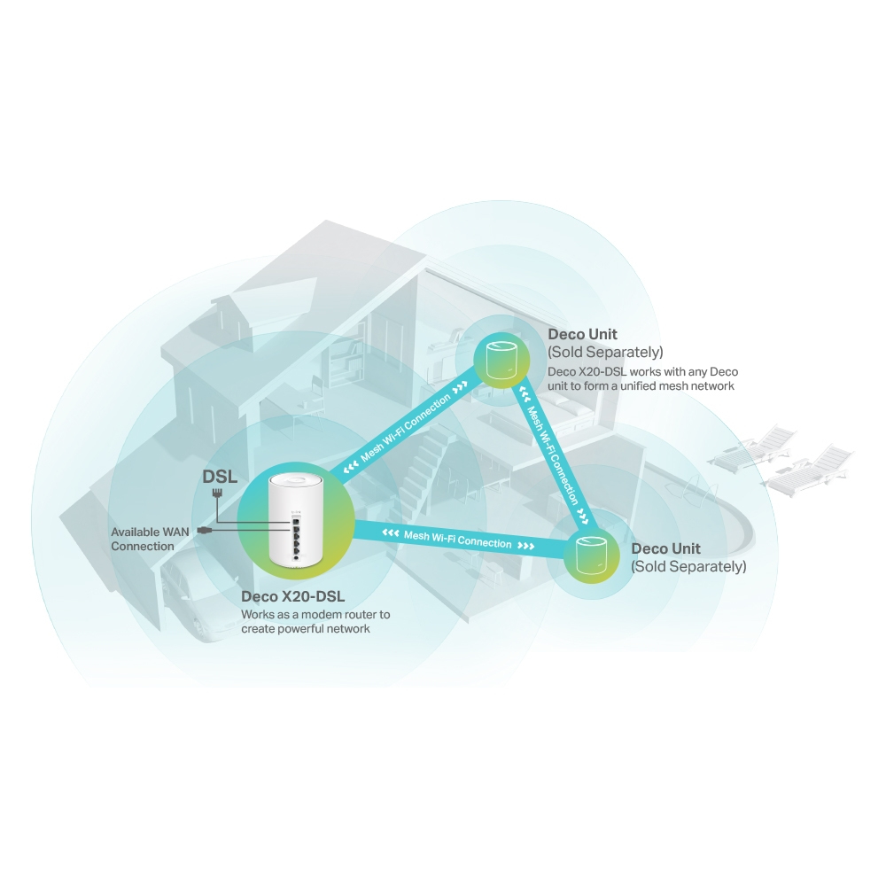 TP-Link Deco X20-DSL – image 4