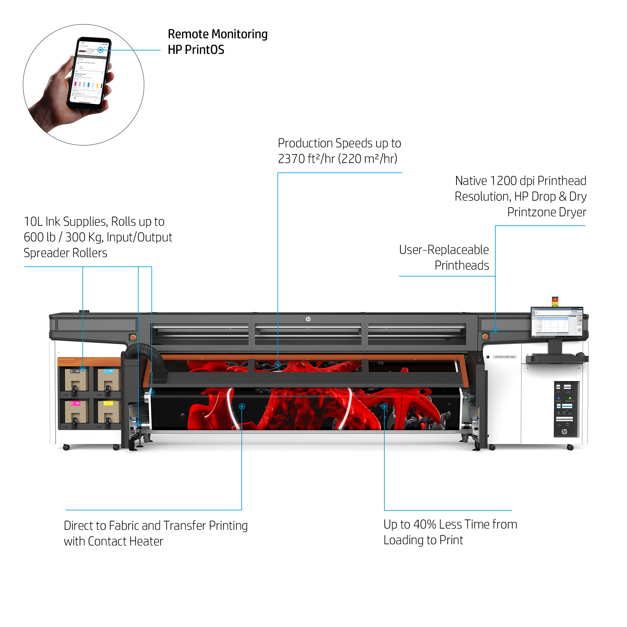 HP Stitch S1000 126-in Printer – image 4