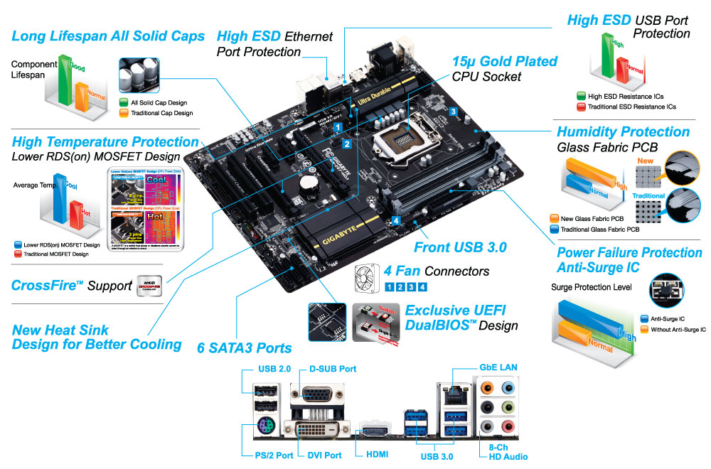 GIGABYTE GA-Z87-HD3 motherboard Intel® Z87 LGA 1150 (Socket H3) ATX – image 5