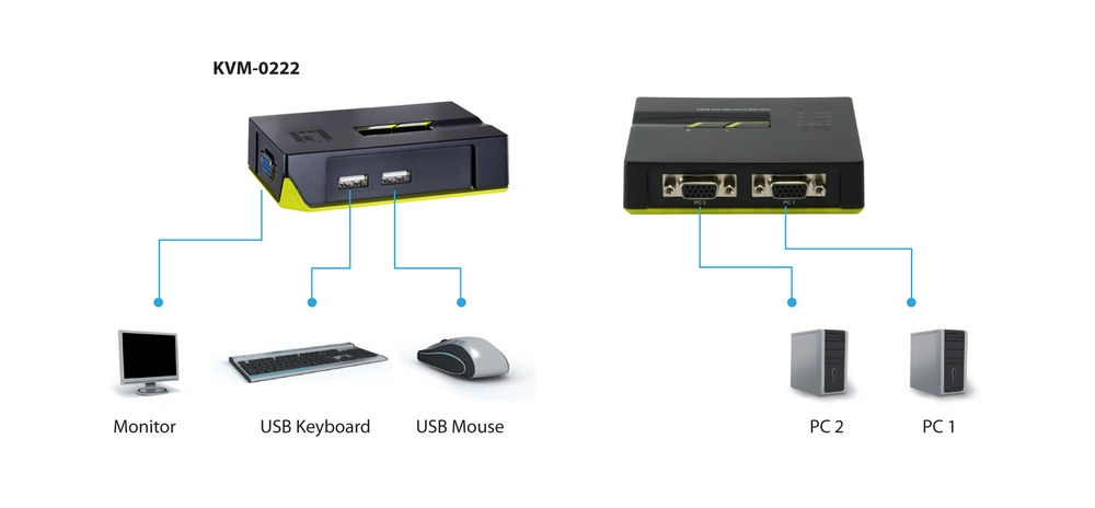LevelOne 2-Port USB VGA KVM Switch – image 7