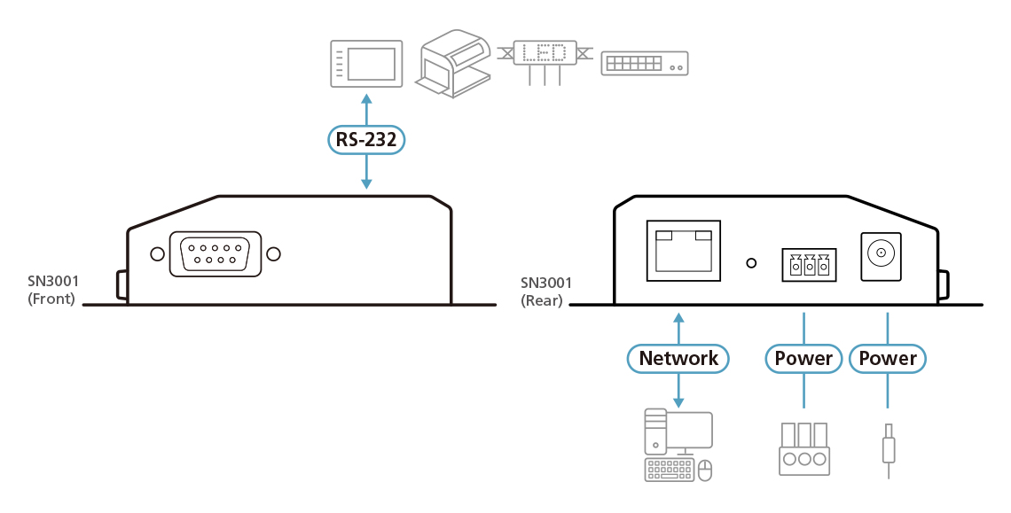 ATEN 1-Port RS-232 Secure Device Server – image 6
