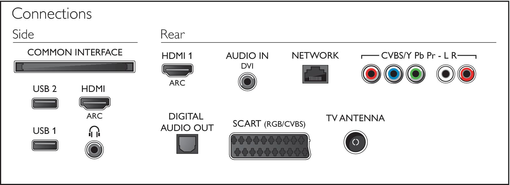 Philips 5300 series 32PFT5300/60 TV – image 3