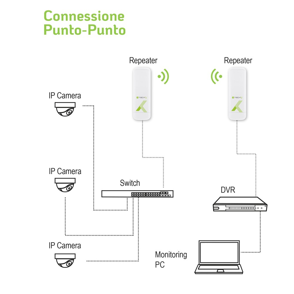 Techly Point-to-Point CPE 300Mbps to – image 8