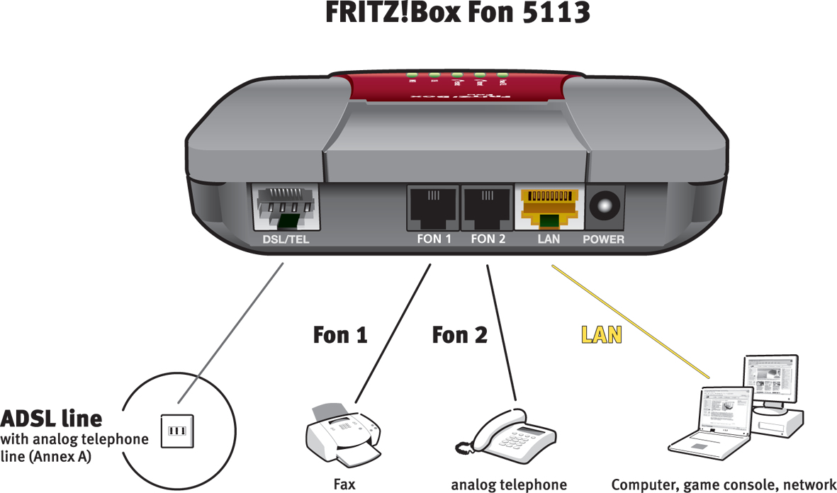 FRITZ! Box 5113 wired router Red – image 5