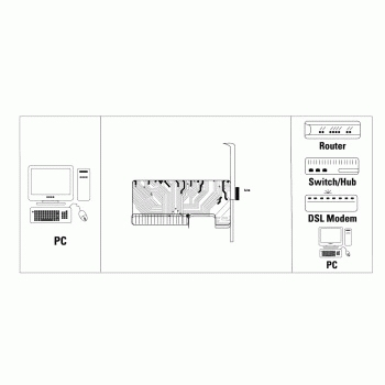 Hama Fast Ethernet LAN Card 10/100 Mbps, PCI – image 2