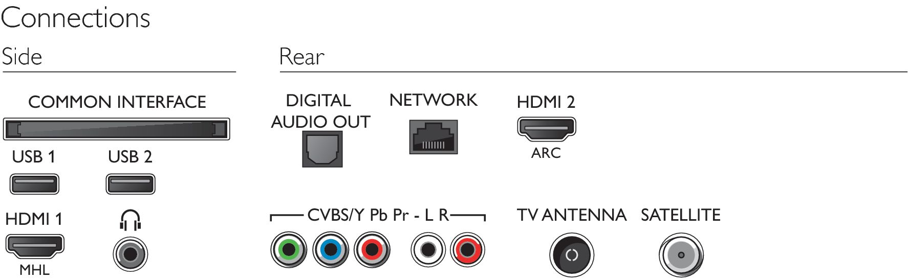 Philips 5300 series 49PFS5302/62 TV – image 3