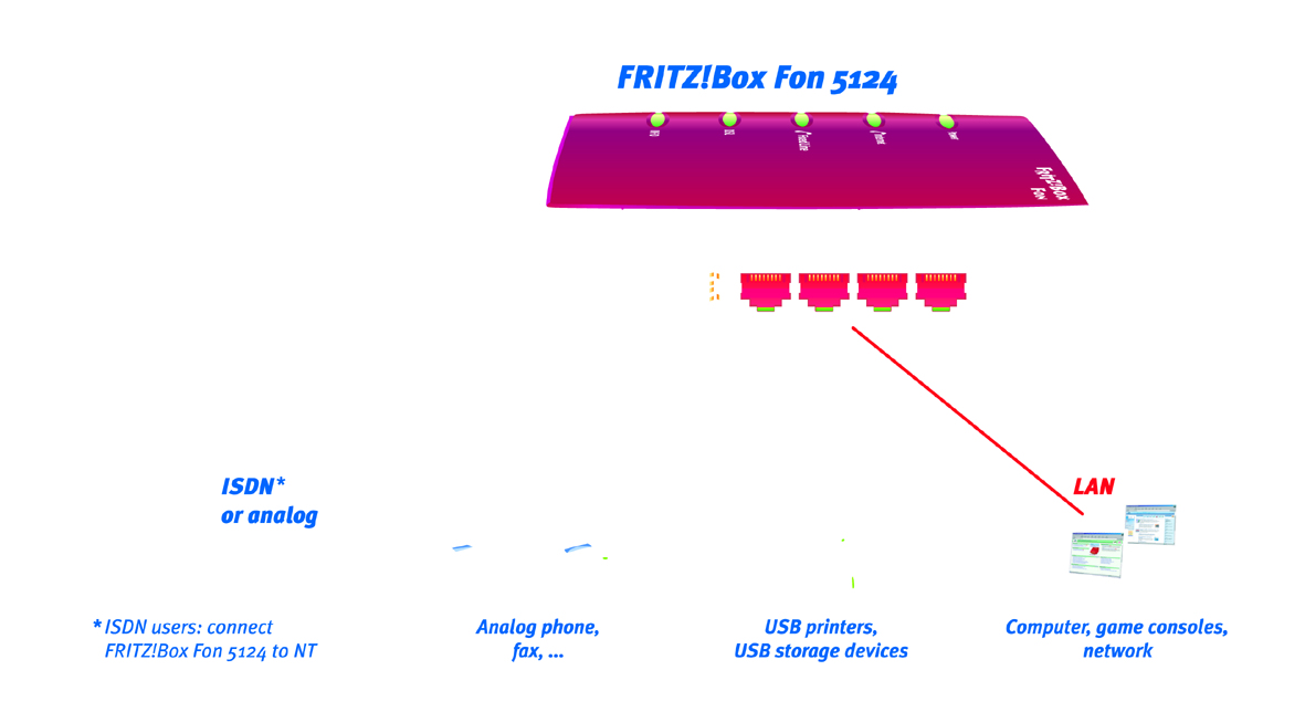 FRITZ!Box Fon 5124 Annex B – image 4
