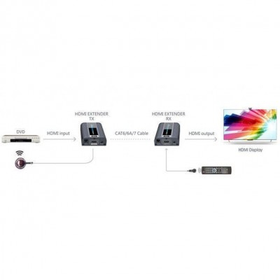 Techly 100570 AV extender AV transmitter & receiver Black – image 3