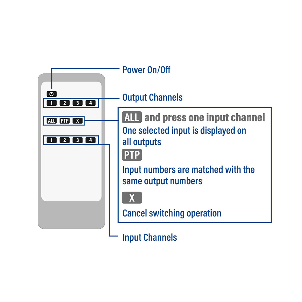 ACT AC7860 HDMI 4K Matrix Switch – image 8