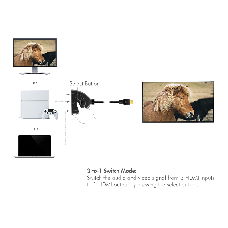 LogiLink HD0040 video switch HDMI – image 7