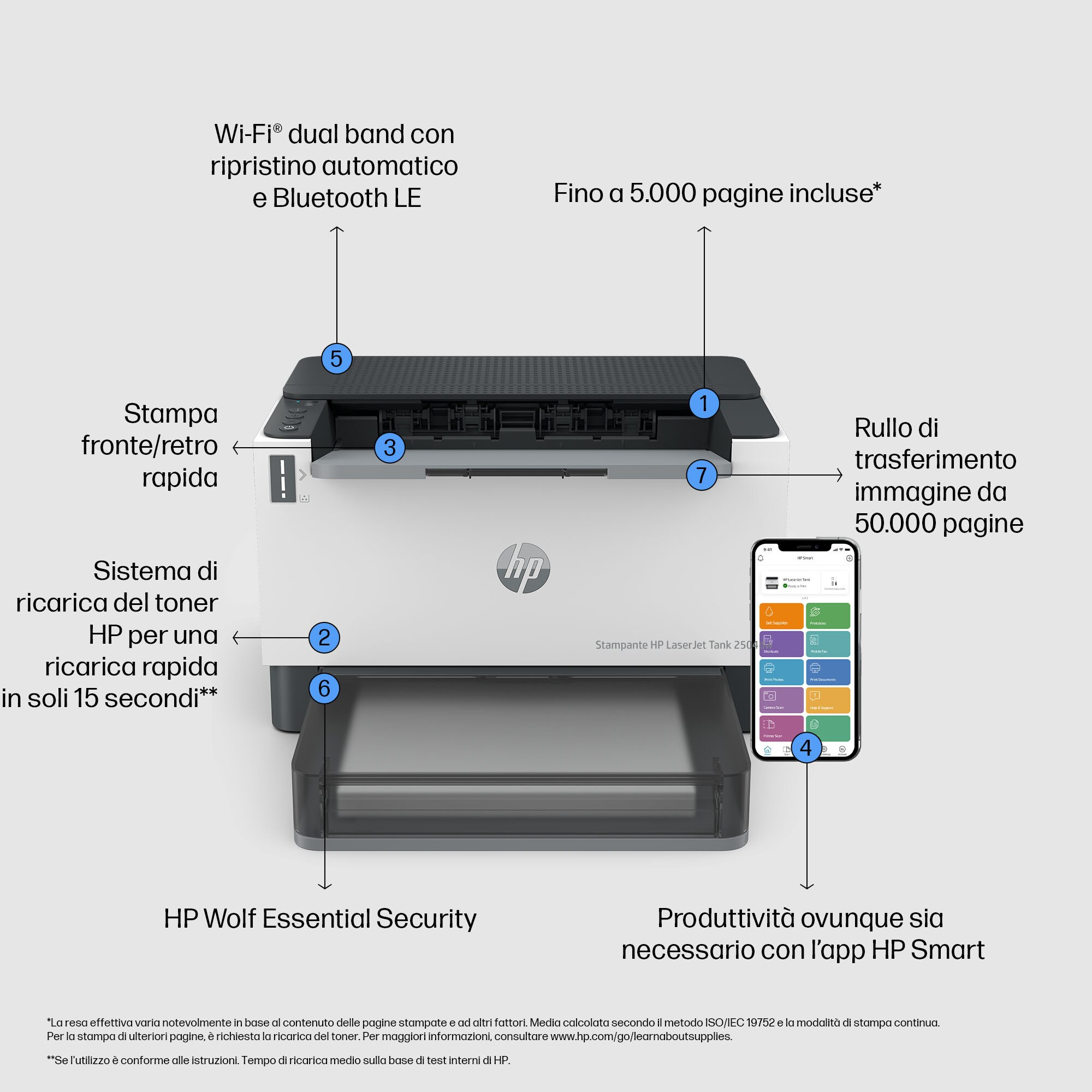 STAMPANTE HP LaserJet Tank 2504dw A4 22PPM 250FF DUPLEX LAN WiFi Starter Kit da 5.000PP incluso - Miniatura 8