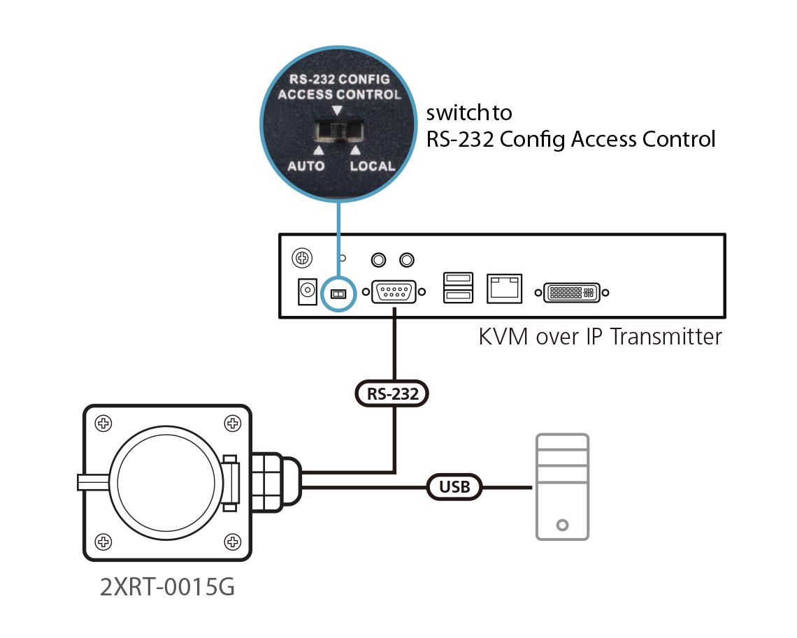 ATEN KVM over IP Access Control Box – image 4