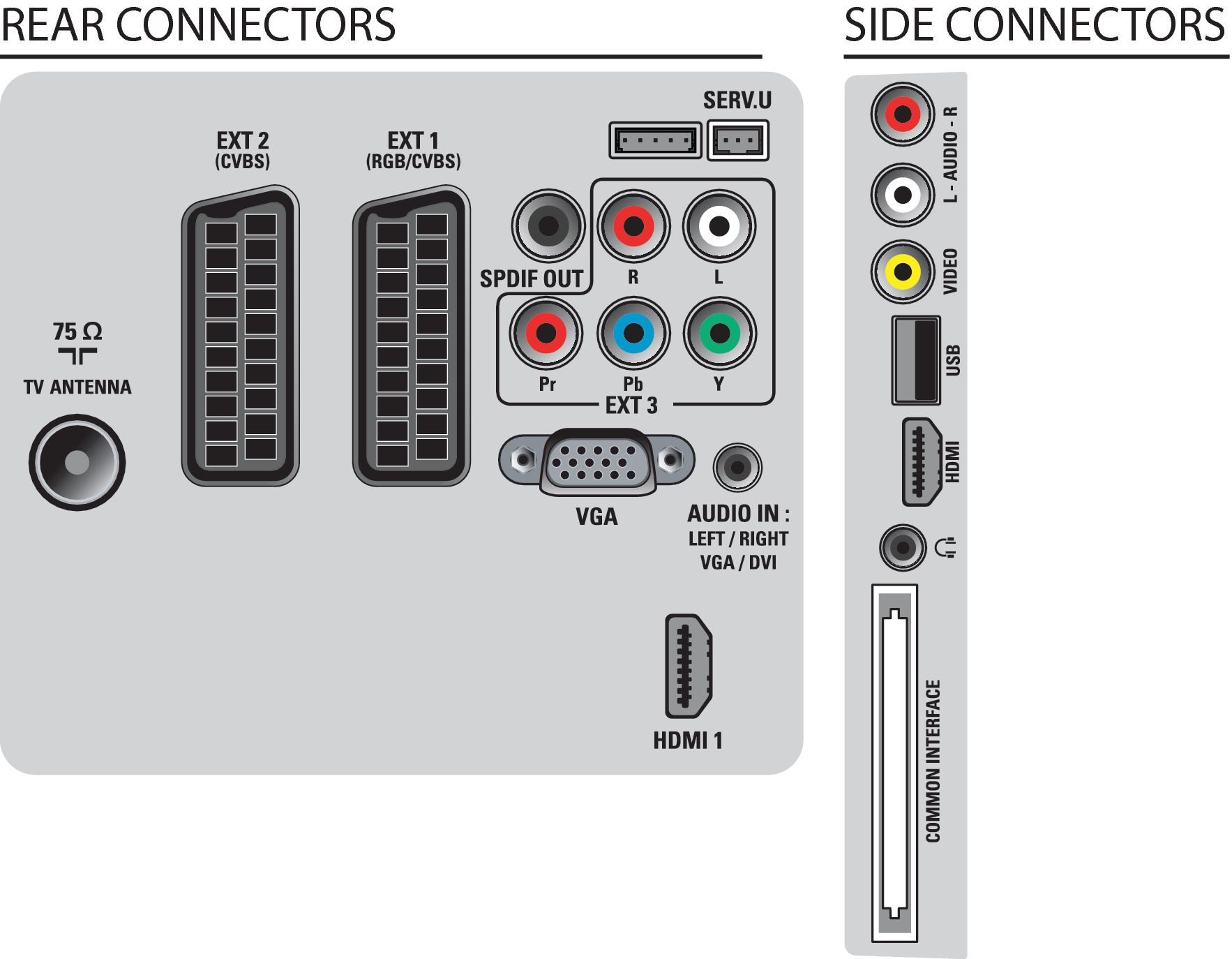 Philips 3000 series 32PFL3405H/12 TV – image 3