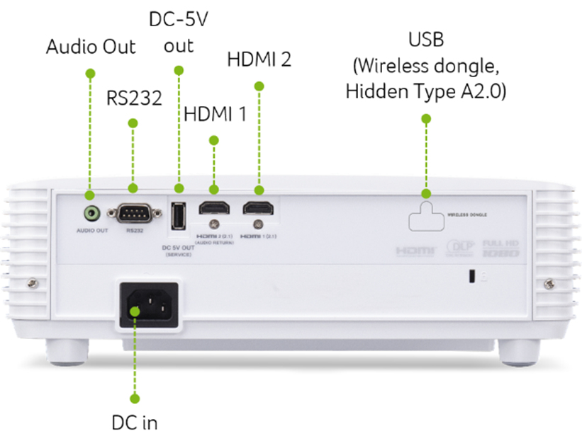 Acer HL6513i Standard throw projector 4000 ANSI lumens DLP 1080p (1920x1080) 3D White – image 8