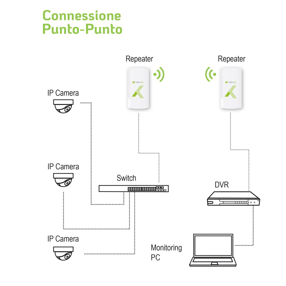 Techly CPE Point-to-Point 900Mbps at – image 7