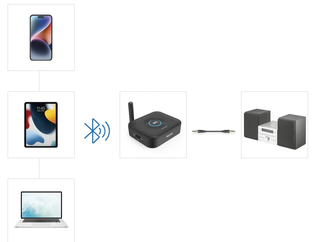 Hama Link.it solo – image 9