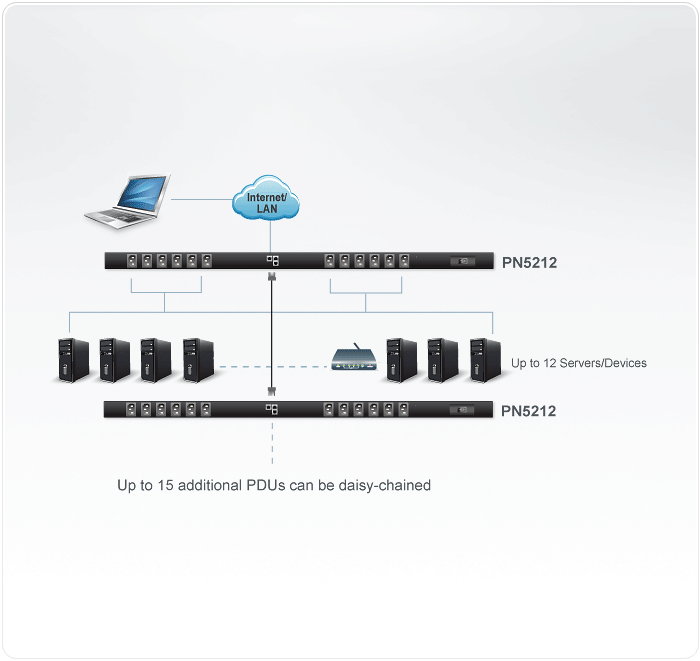 ATEN PN5212 power distribution unit (PDU) 12 AC outlet(s) 0U Black – image 2
