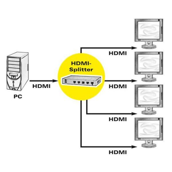 Nilox ZRO14993506 video splitter HDMI 4x HDMI – image 3