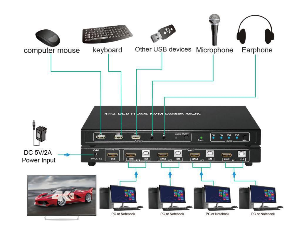 Microconnect MC-KVM 401K – image 2