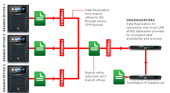Buffalo TeraStation ES 4TB – image 7