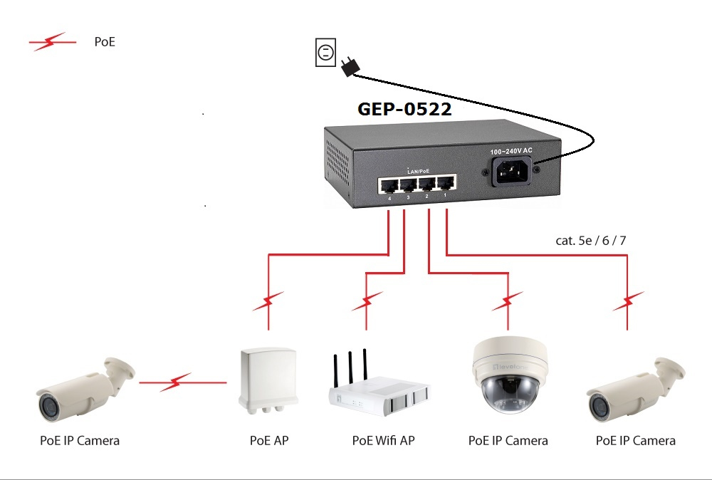 LevelOne 5-Port Gigabit PoE Switch – image 2