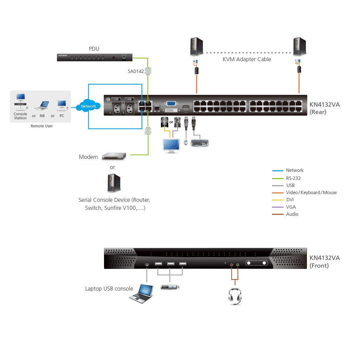 ATEN KN4132VA KVM switch Rack mounting Metallic – image 4