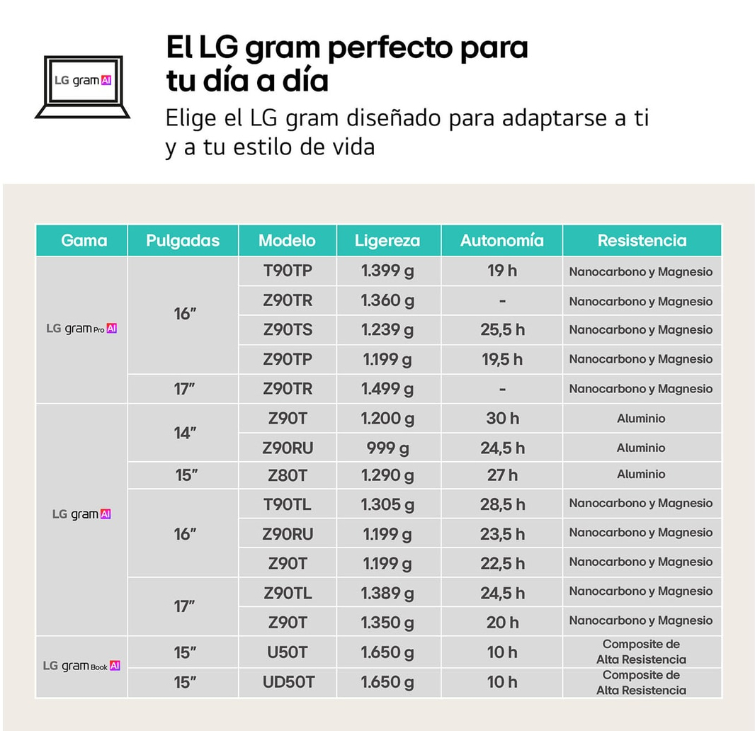 Portátil - LG 16Z90TL-G.AU88B, 16" WQXGA, Intel® Evo™ Edition Core™ Ultra i7-258V, 32 GB RAM, 1 TB SSD, Arc™ GPU, W11H, Negro - imagen 13