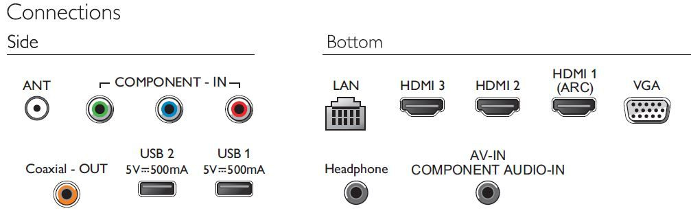 Philips 43PFT5853/56 TV – image 3