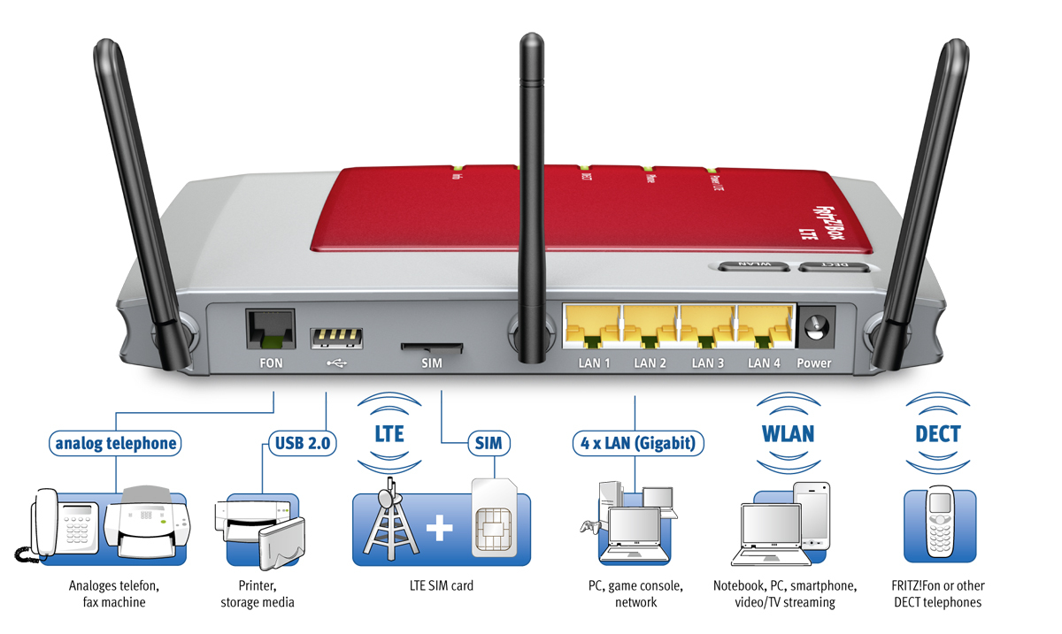FRITZ!Box 6840 LTE International – image 3