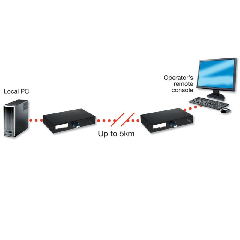 Lindy 39379 KVM switch Black – image 6
