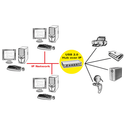 Neomounts 4-Port USB2.0 Hub/Extender, IP – image 2