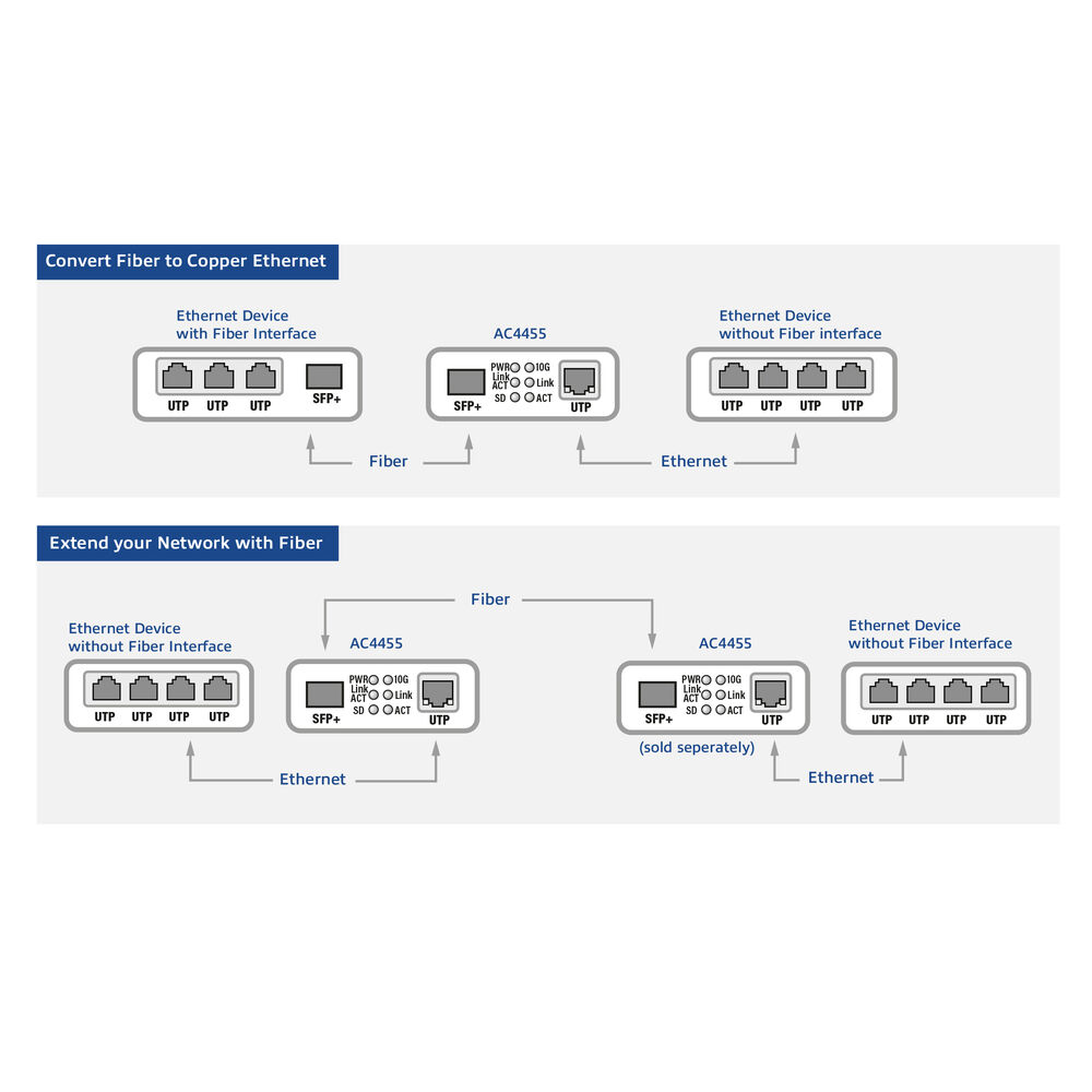 ACT 10G Ethernet Media Converter – image 4