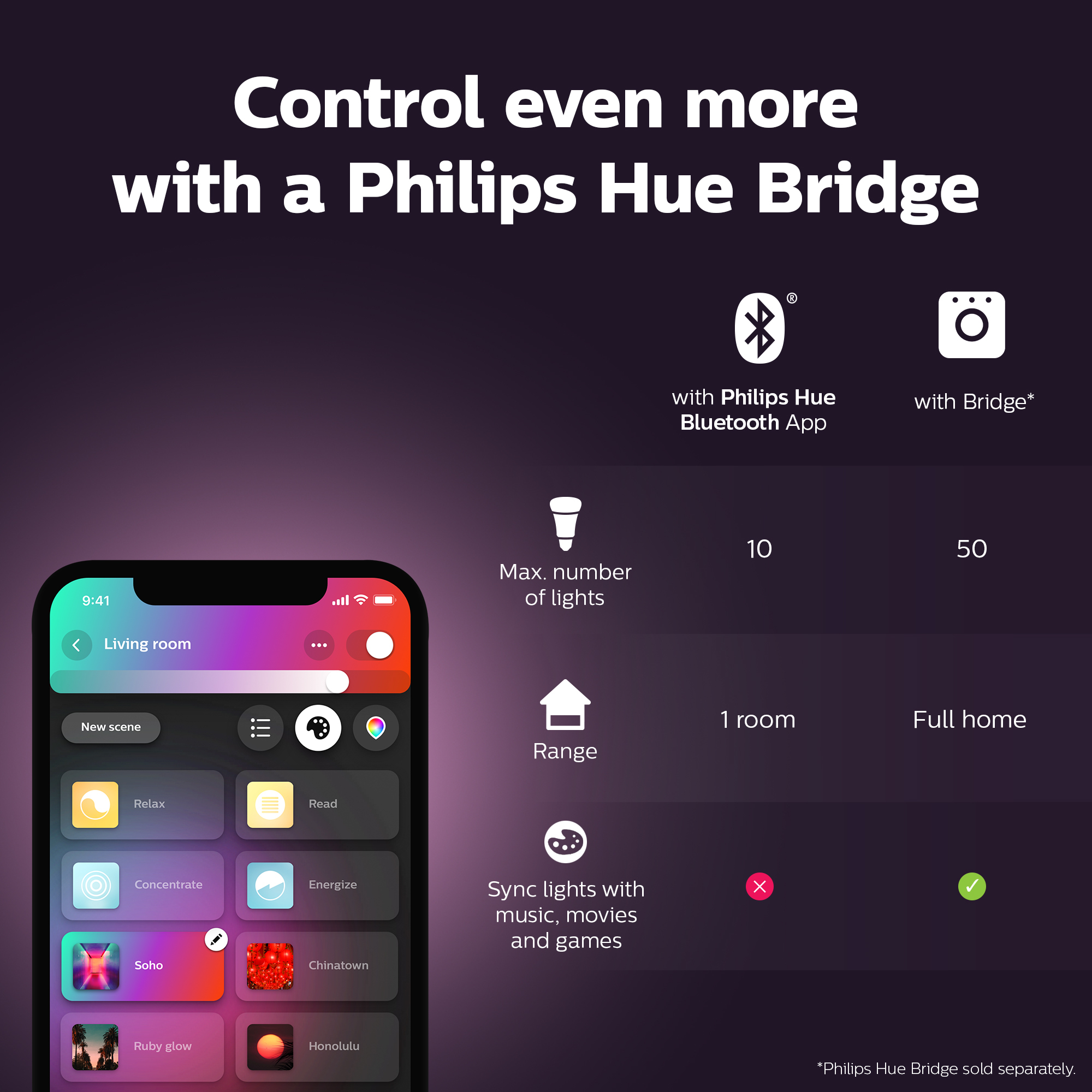 Philips by Signify Philips Hue White and colour ambience Candle - E14 smart bulb - (2-pack) – image 9