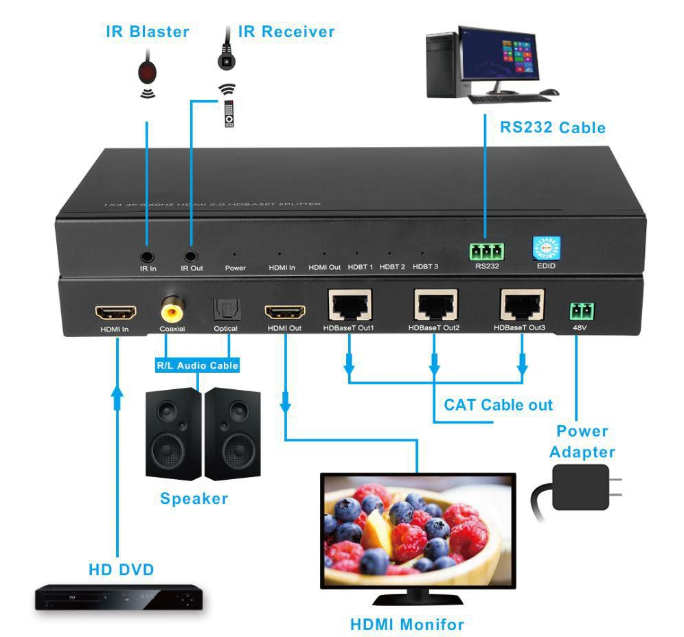 Microconnect MC-HB-104A AV extender AV transmitter & receiver Black – image 3