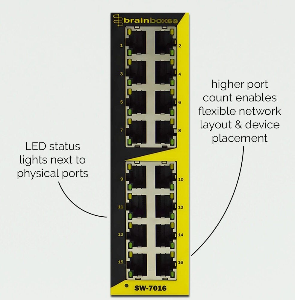 Brainboxes Hard Industrial 16 Port 10/100 Ethernet Switch – image 4