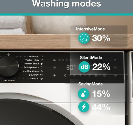 Gorenje G600 WG694A1P3 washing machine Front-load – image 8