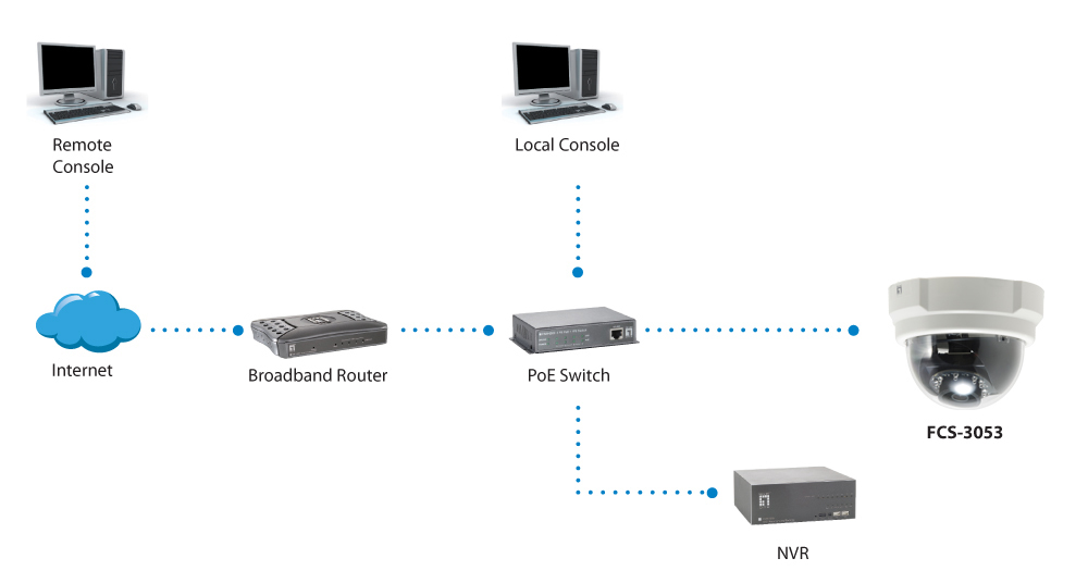 LevelOne HUBBLE Fixed Dome IP Network Camera, 3-Megapixel, 802.3af PoE, IR LEDs – image 3