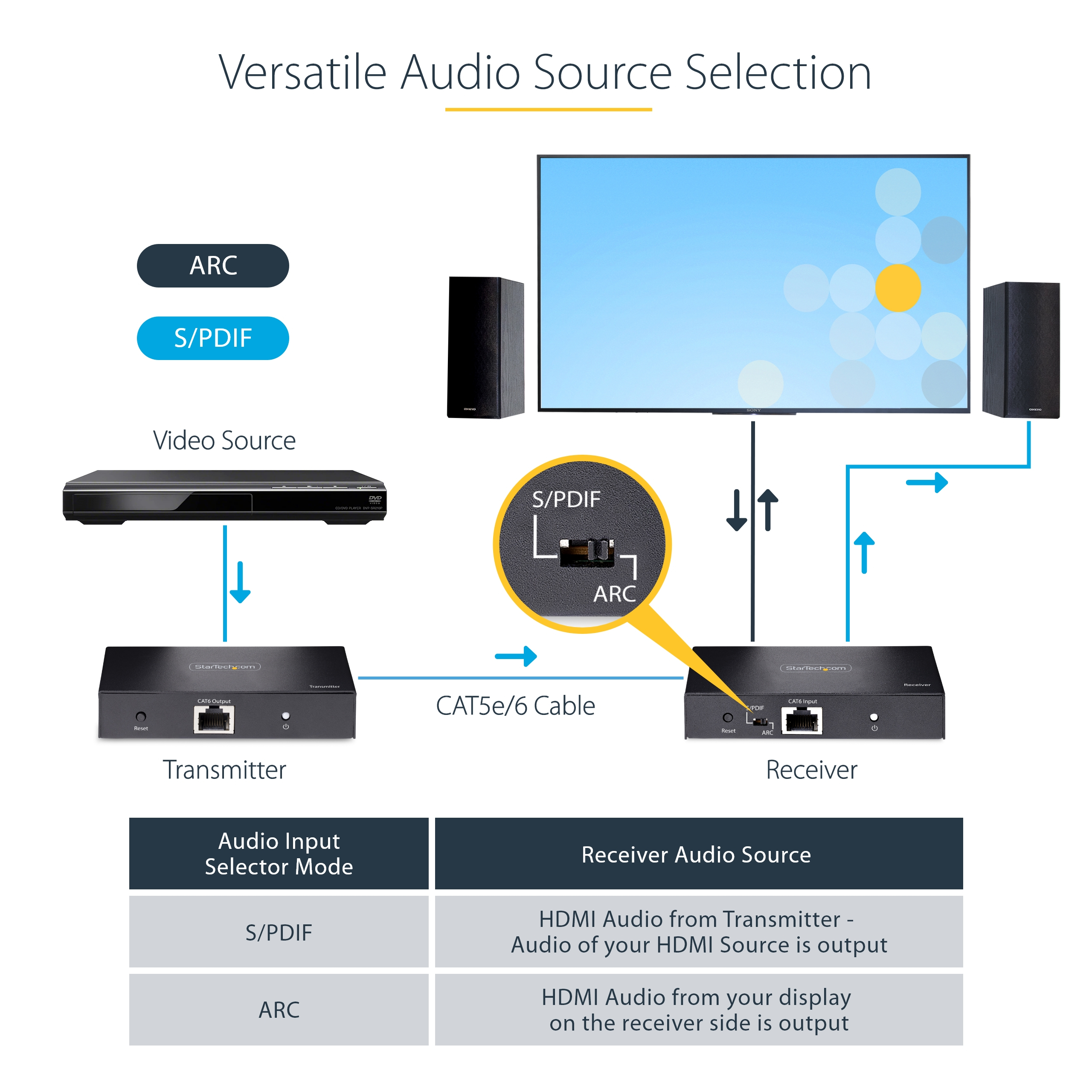 Product Gallery
