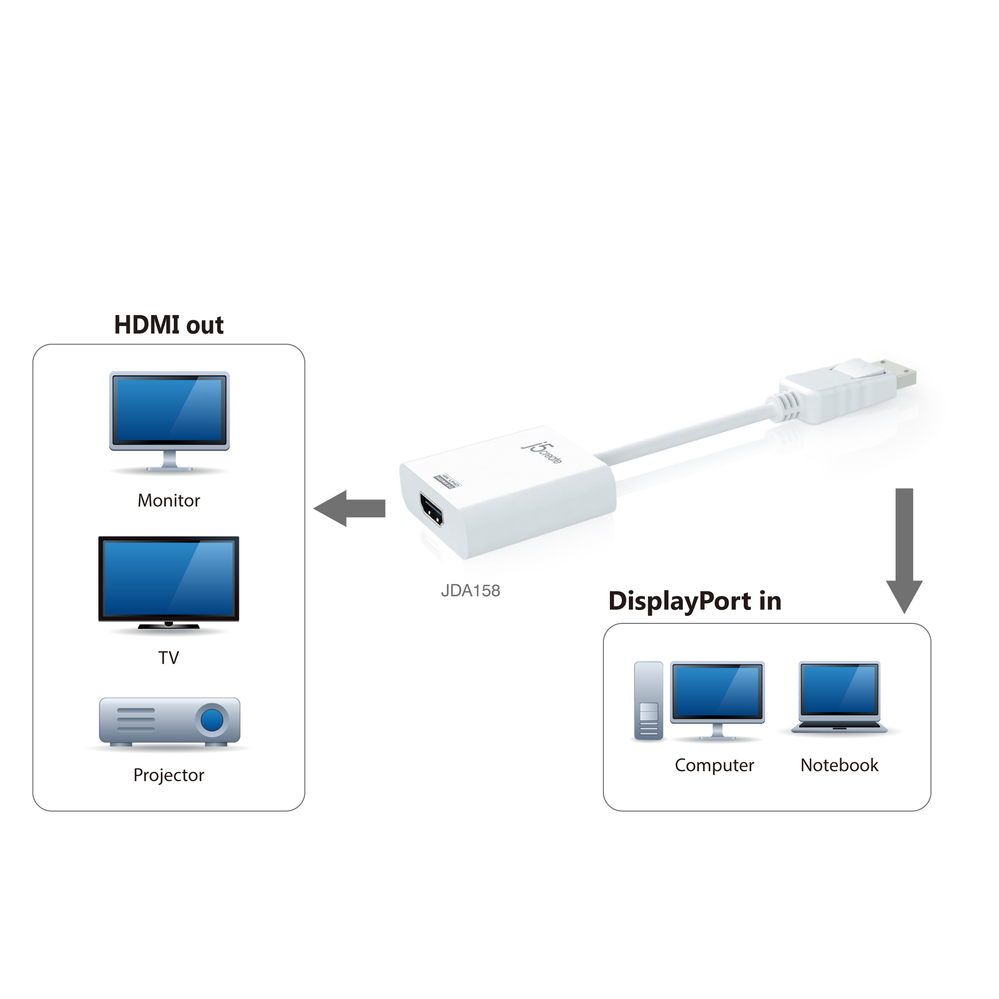 Resim j5create JDA158 DisplayPort - 4K HDMI Aktif Adaptör, Beyaz