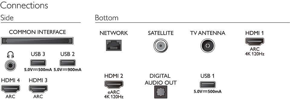 Philips 48OLED887 TV – image 5