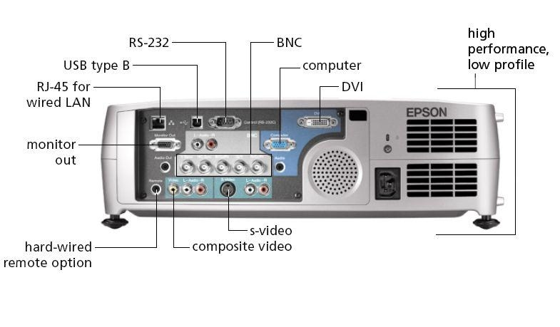 Epson PowerLite 7900NL Multimedia Projector – image 3