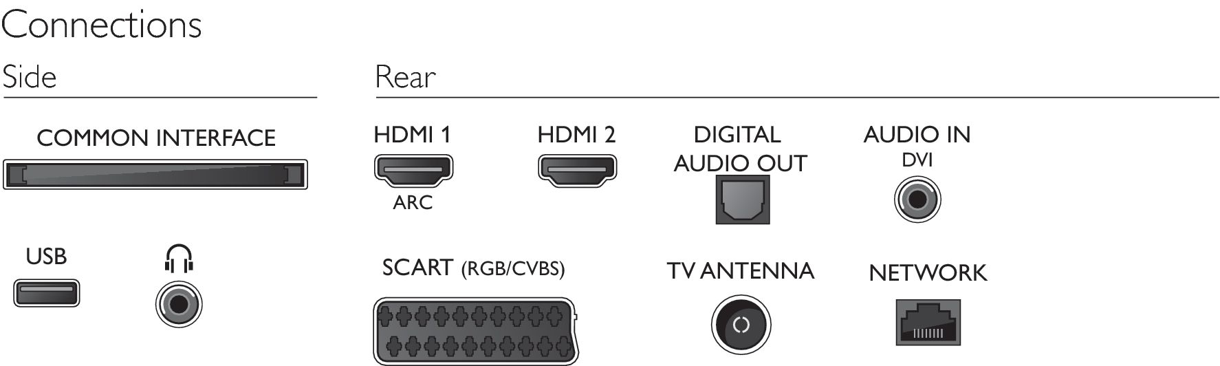 Philips 43PFT4132/05 Refurb Grade A+ – image 4