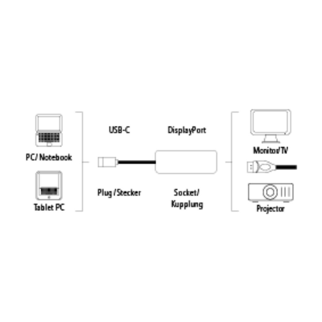 Hama USB-C/DisplayPort USB graphics adapter – image 6