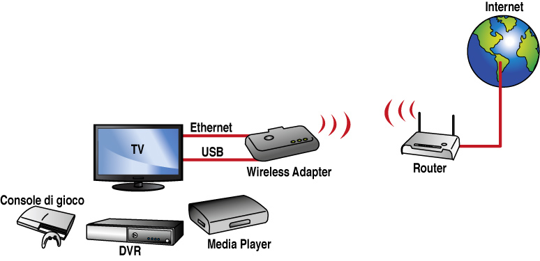 Digicom WLA150-C01 WLAN 150 Mbit/s – image 6