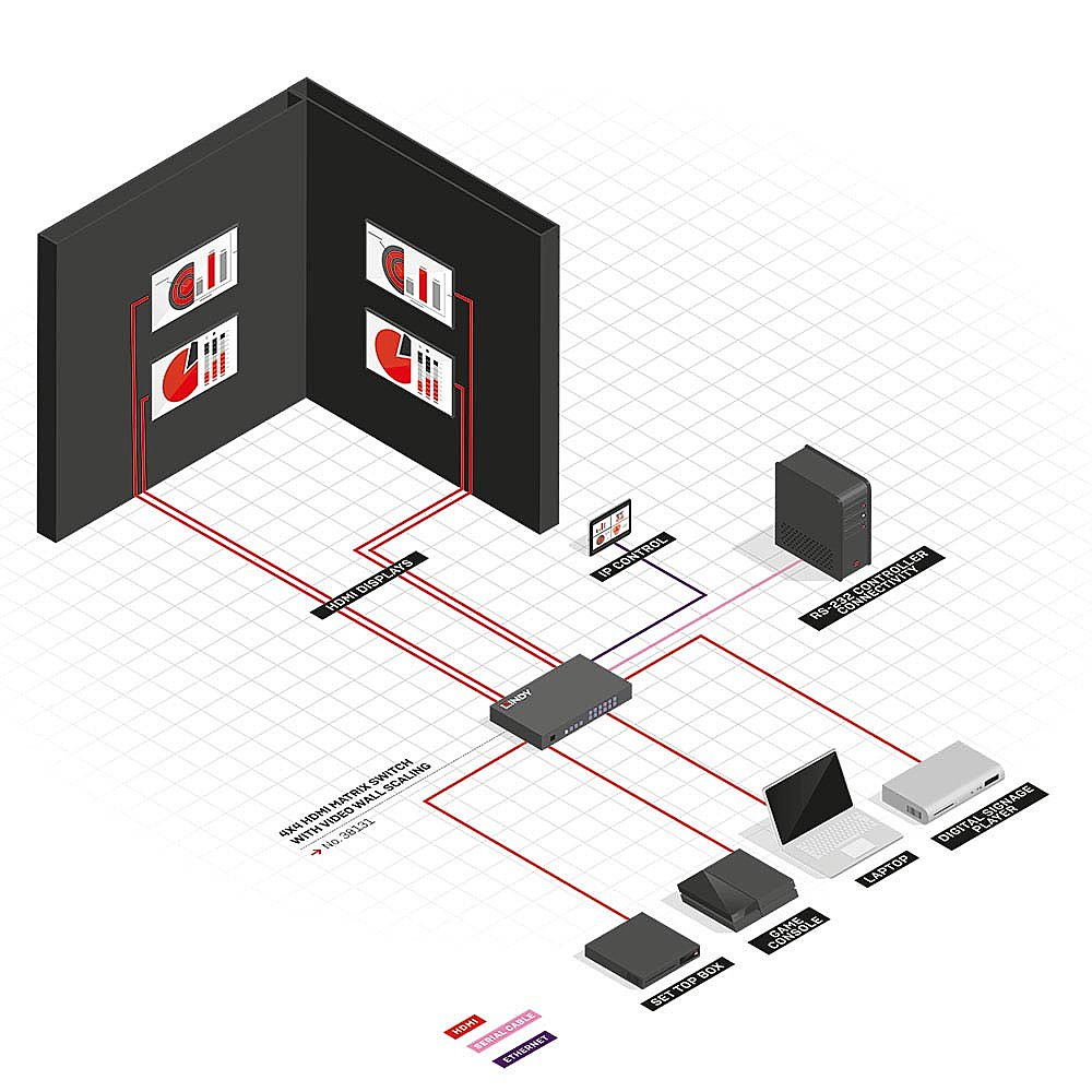 Lindy 4x4 HDMI Matrix Switch with Video Wall Scaling – image 5