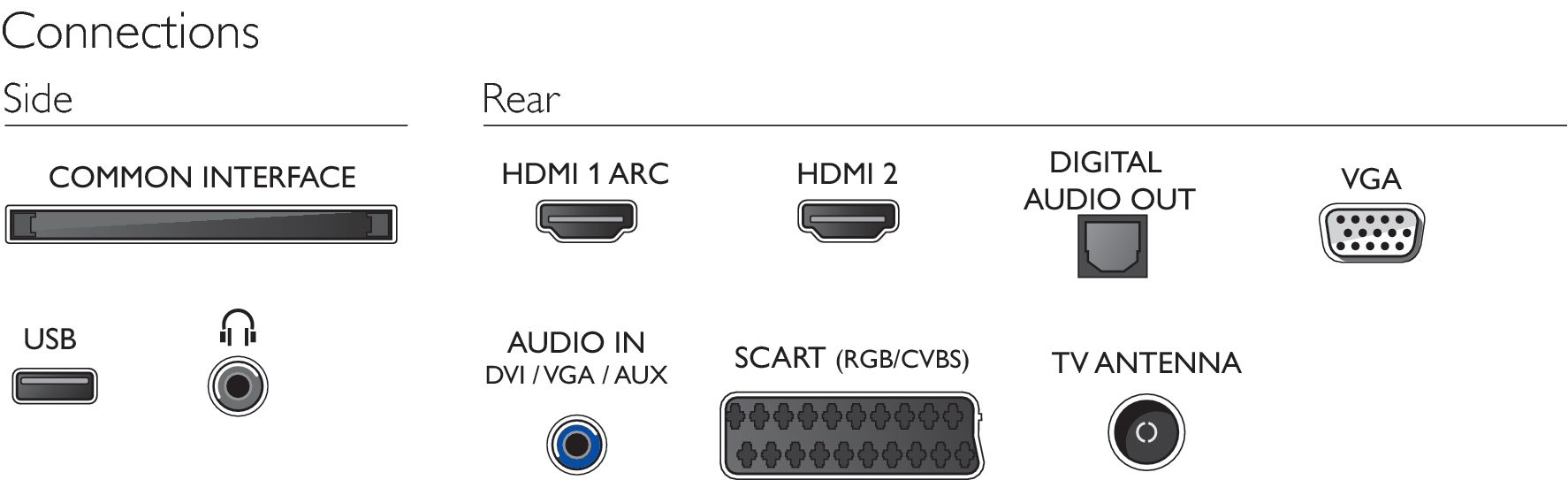 Philips 24PFT5703/12 TV – image 3