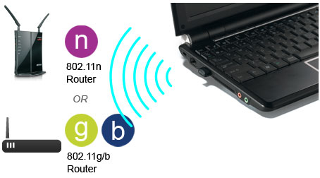 Buffalo WLI-UC-GNM WLAN 150 Mbit/s – image 5