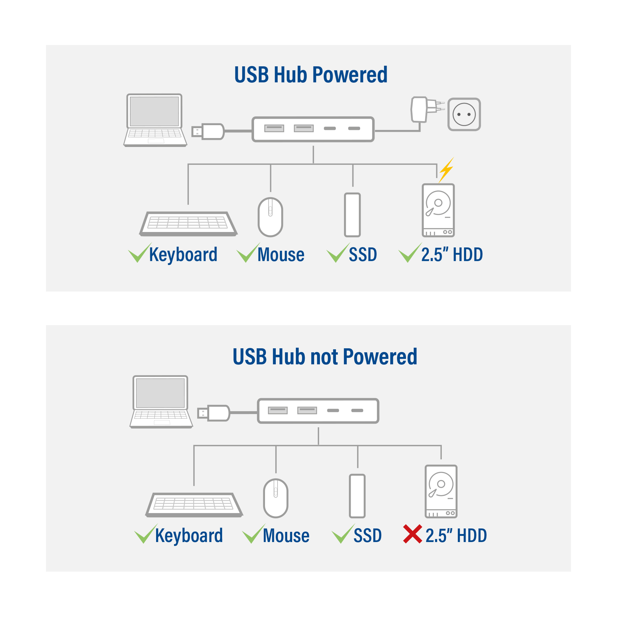 ACT USB-A hub 3.0, 2x USB-A, 2x USB-C – image 7